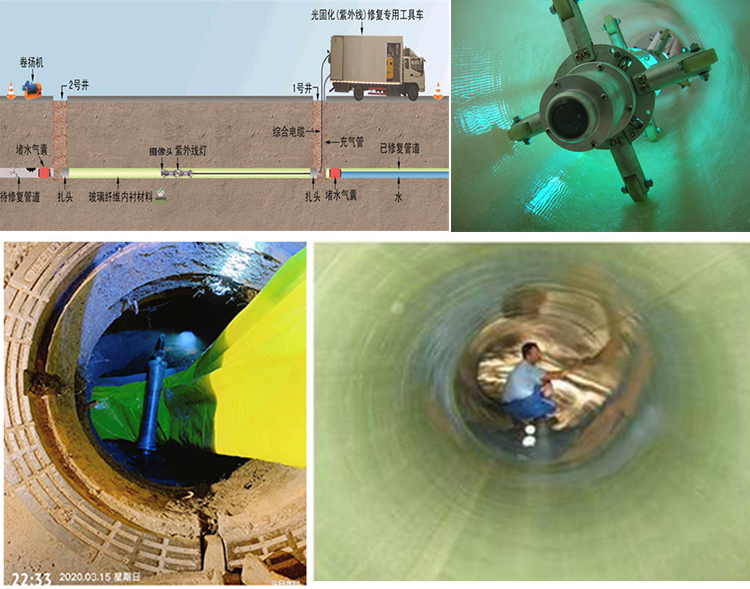 三都镇UV-CIPP内衬修复