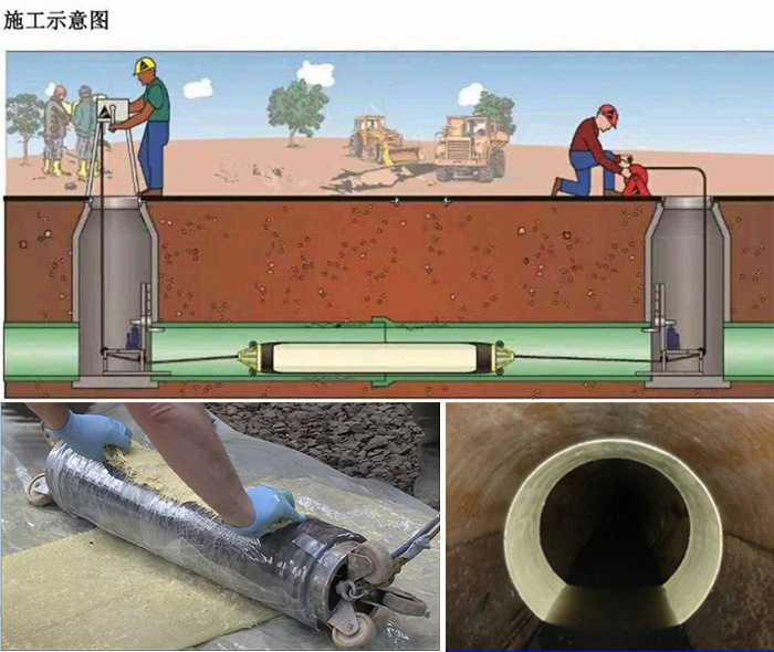 三都镇管道局部点状修复